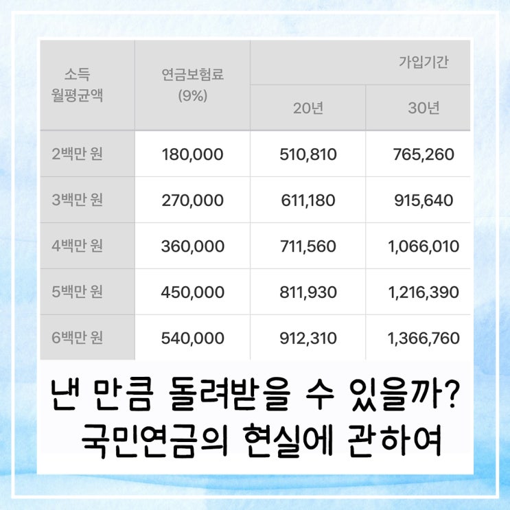  낸 만큼 돌려받을 수 있을까? 국민연금의 현실에 관하여