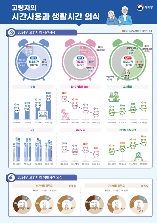 2025 고령자 통계