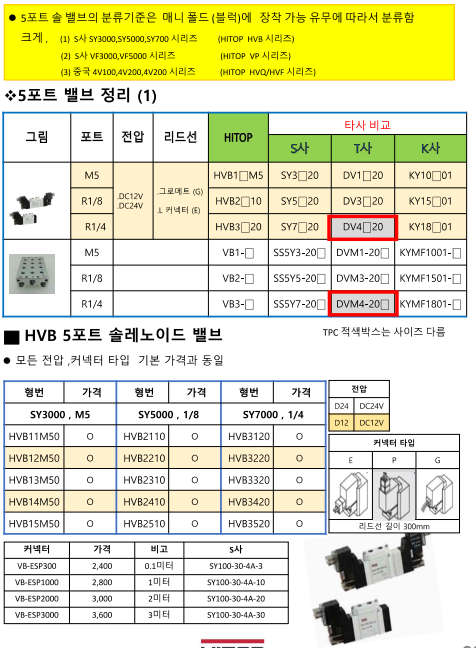  # HITOP HVB 5포트 솔레노이드 밸브 소개