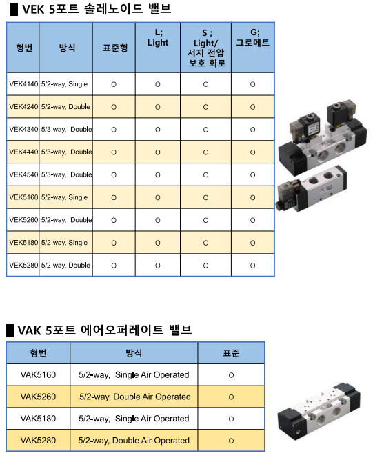  # HITOP VEK / VAK / VBL / VBH 밸브 소개