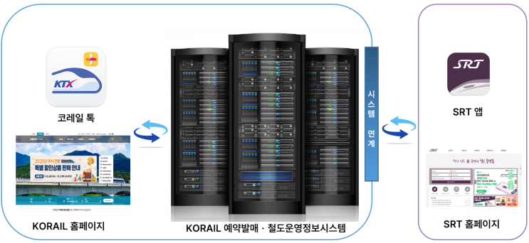  조직개편 통한 AI 기반 업무 실행력을 높이는 코레일 [한국철도일보]
