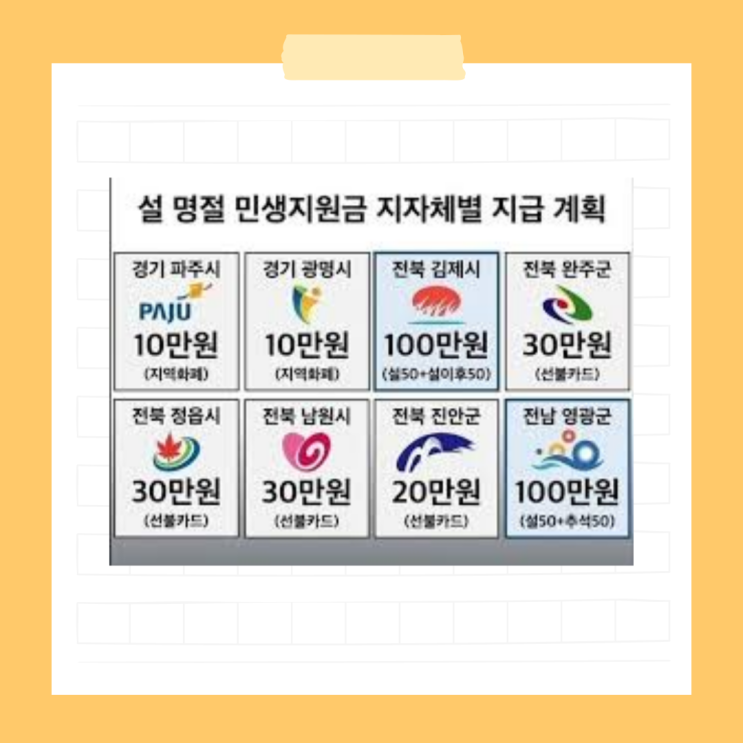 <b>명절</b>지원금 2025 <b>추석</b> 간편 신청 방법 및 금액 대상 총정리