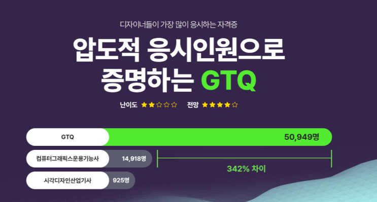  GTQ 자격증 난이도 정리! 실기시험합격점!