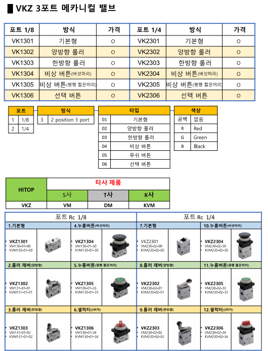  # HITOP VKZ 3포트 메카니컬 밸브 소개