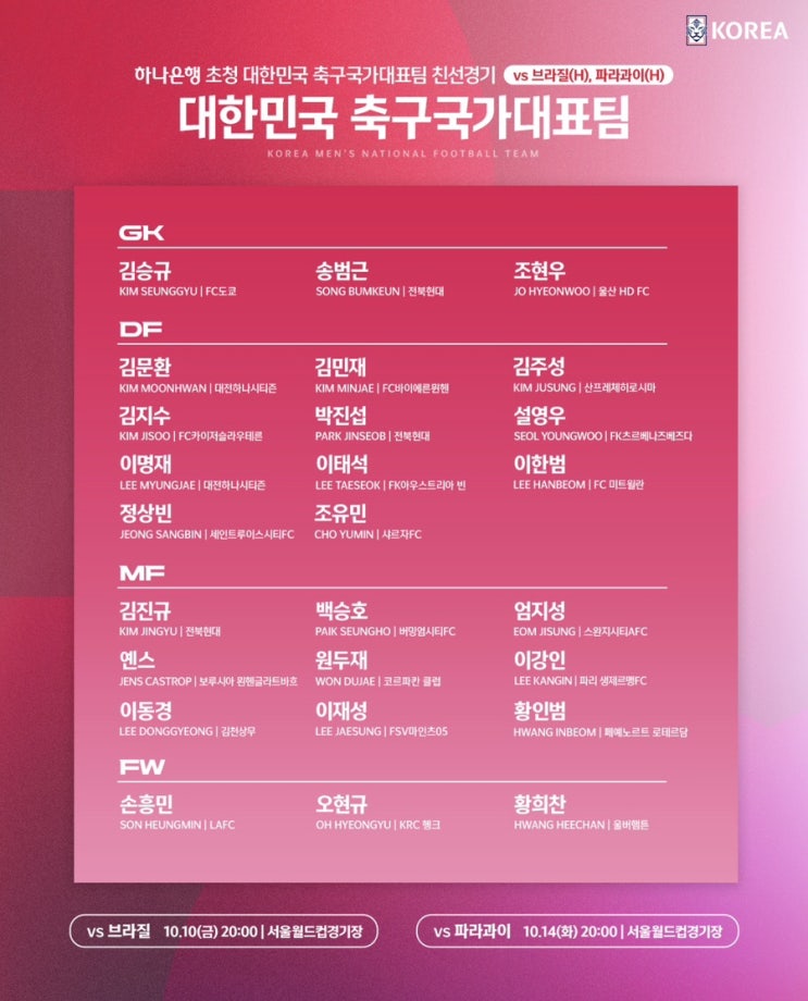 손흥민과 <b>홍명보호</b>, 브라질·<b>파라과이전</b> A매치 소집 명단과... 