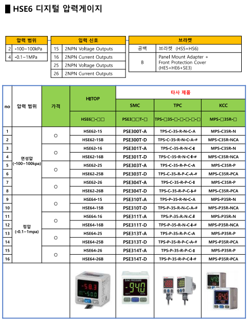  # HITOP HSE6 디지털 압력게이지 소개