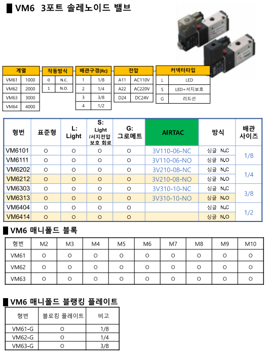  # HITOP VM6 3포트 솔레노이드 밸브 소개