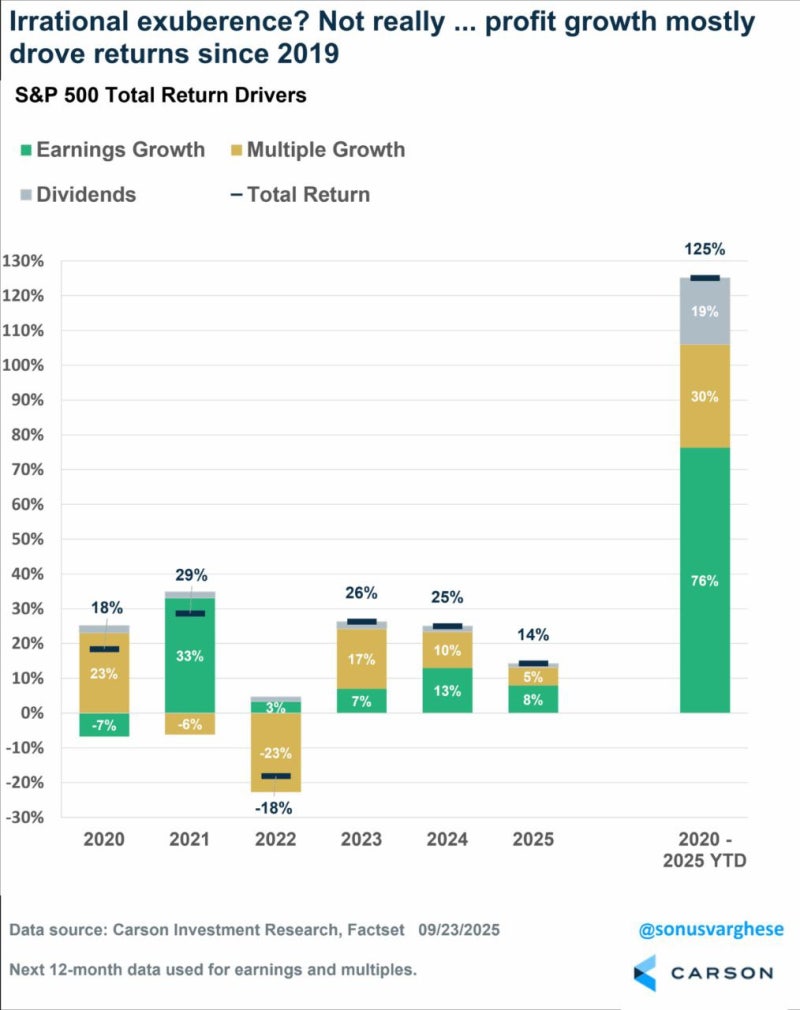 2025년 9월 29일 - 30일 미국주식정보(25.9.30 14시00분쯤 업로드) : 네이버 블로그