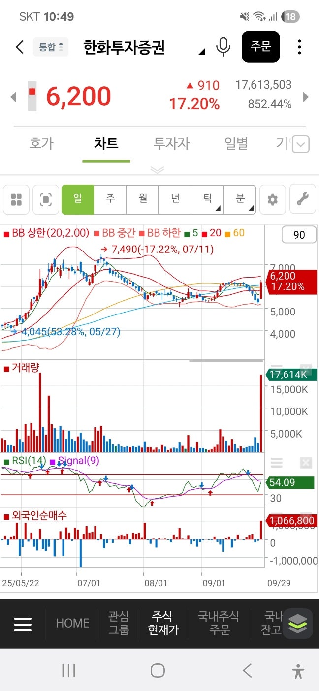 네이버-두나무 손잡는데, 한화투자증권과 미래에셋증권 주가가 오른 이유. : 네이버 블로그