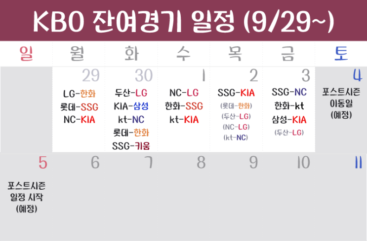  KBO 잔여경기 10월 추가 일정표 예비일 및 포스트시즌 일정 포함