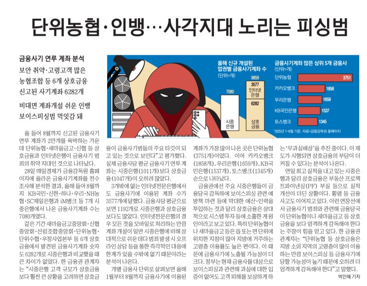 [매일경제 | 2025.09.29] 신문 스크랩 : 보이스피싱 문제, 더는... 
