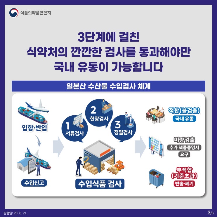  (인디샘 컨설팅) 인도산 건강기능식품 원료 수입 시 식품의약품안전처 검사 및 절차에 대한 간단 개요