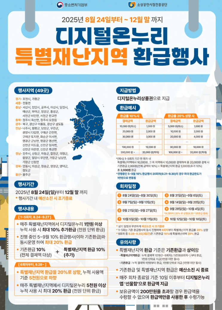  [결혼비용절약] 리바트 할인 받는 방법 & 온누리 사용 가능 처(특별재난지역, 20% 환급)