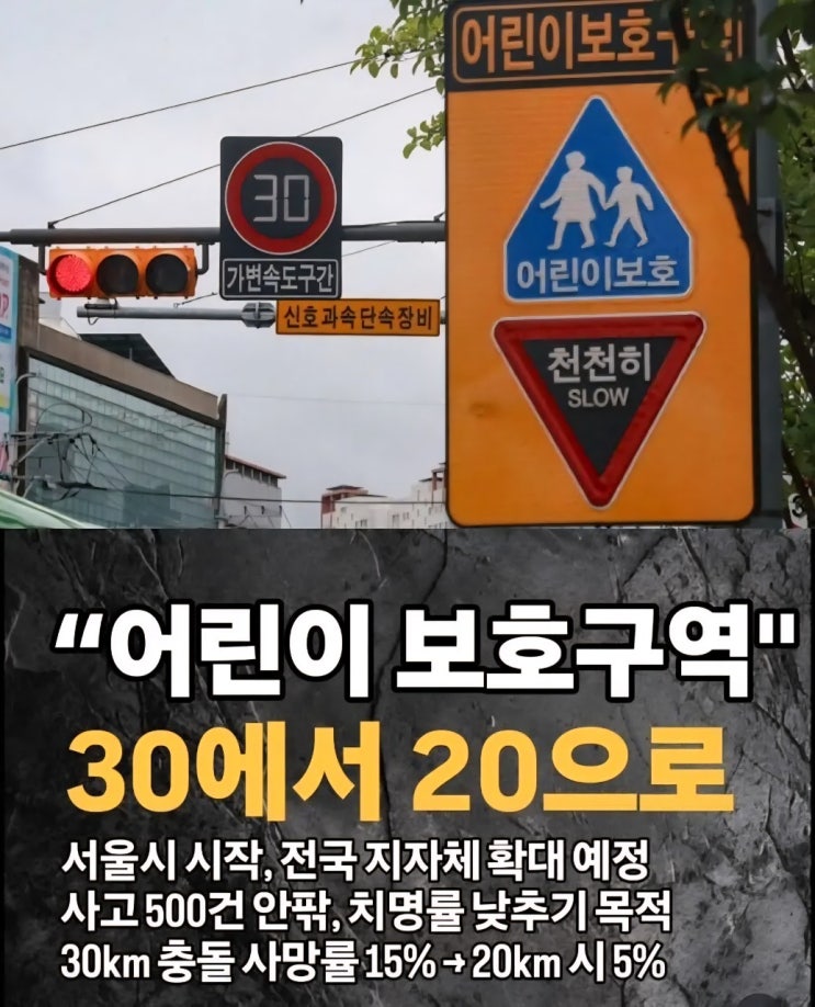  어린이 보호구역(스쿨존)차량제한속도 이게 뭔말이냐!