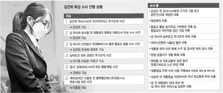 <b>김건희 특검</b> 파견 검사, '<b>복귀 요청</b>'… 검찰 개편 속 <b>특검</b>의 딜레마