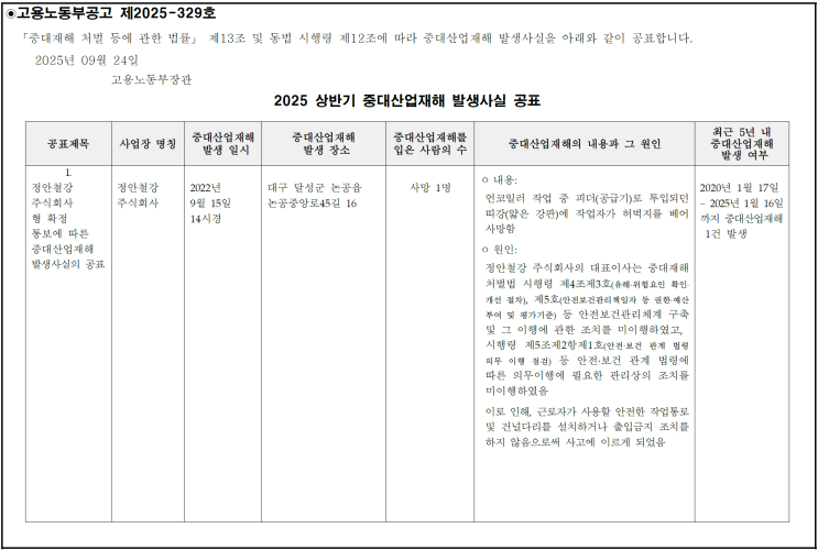대한 민감도 (유죄사업장 공표, <b>국정자원 화재</b>, 노동안전종합<b>대책</b>)