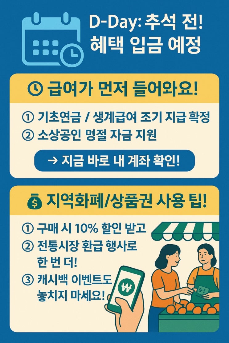   2025년 추석, 무조건 챙겨야 할 생활비·소비 지원 혜택 5가지 총정리!