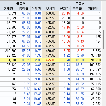 셧다운과 장거리미사일 <b>우크라</b> <b>지원</b> [25년9월30일 증시시황]