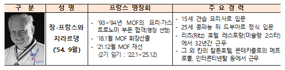 한국산업인력공단 세계로 뻗어가는 숙련기술 선도