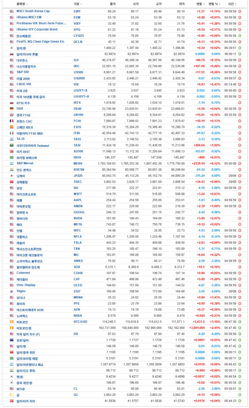 9월 30일(화) 증시캘린더 / 해외마감시황 : 네이버 블로그