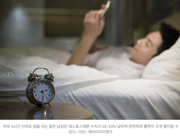  “잠 부족하면 남성 호르몬도 급감 테스토스테론 15% 떨어진다”