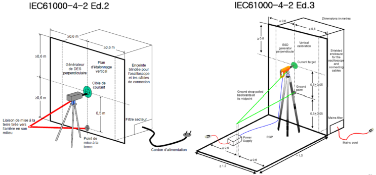  정전기시험규격 ESD(정전기)규격 변동 IEC61000-4-2Ed.3(2025.3월) & ISO10605Ed.3 규격 변동