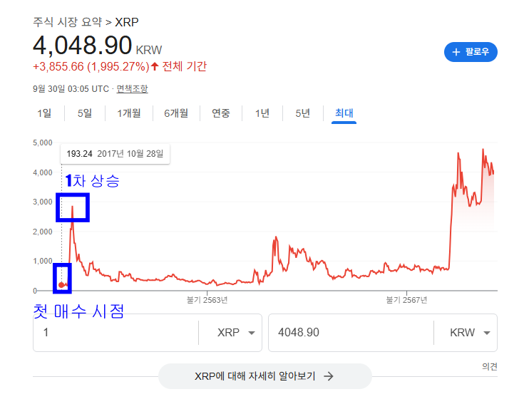  리플 10만원 가능성 있나? (8년간의 경험)