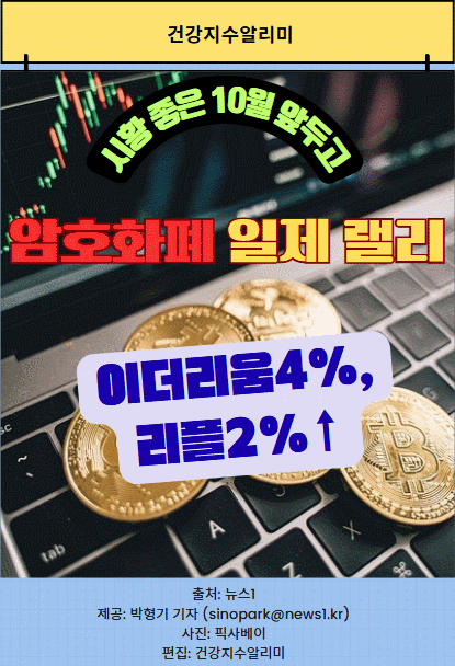 시황 좋은 10월을 앞두고,<b>암호화폐</b>시장이 <b>일제</b>히 <b>랠리</b>... 