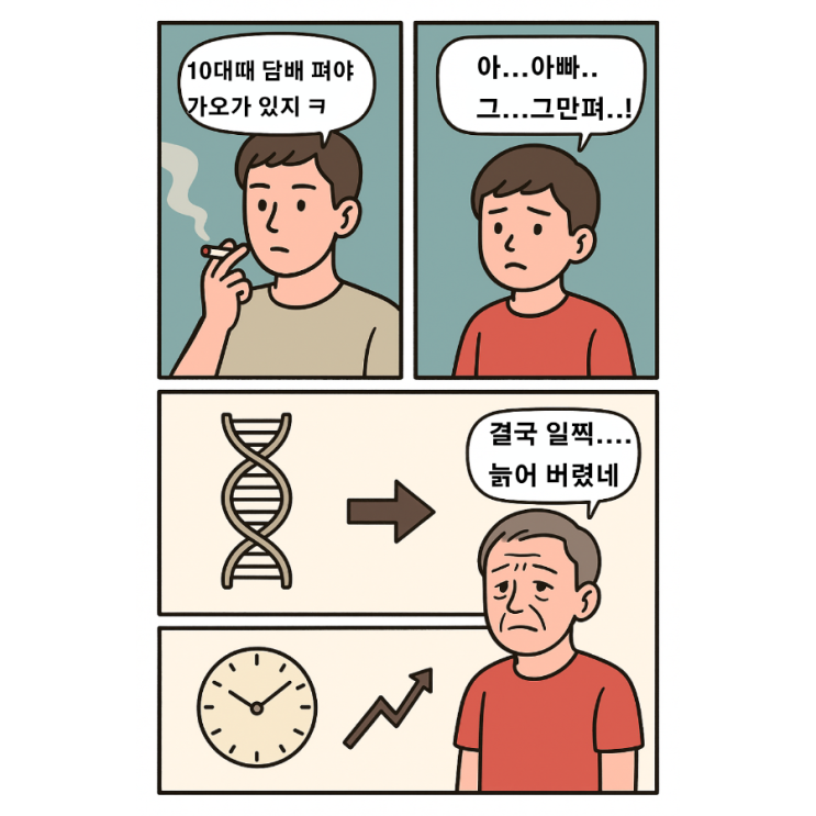   아버지의 흡연, 자녀 노화에 영향을 준다고?