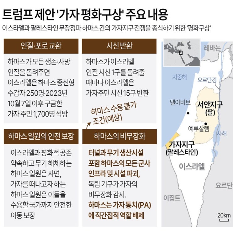 <b>트럼프</b> 제안 '가자 <b>평화구상</b>' 주요 내용