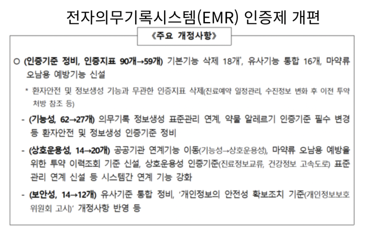  [12월31일]전자의무기록시스템 인증제 개편,양자기술백서 발간, 삼성 AI-RAN기술 시연