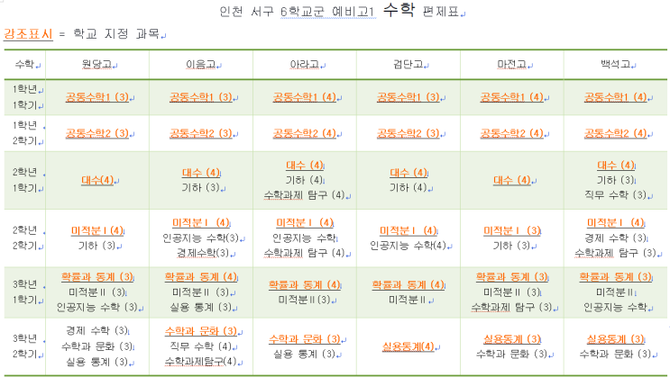  인천 서구 6학교군 예비고1 편제표(원당, 아라, 마전, 백석, 이음, 검단)
