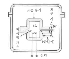 발화, 폭발 - 위험물의 연소 특성 발화, 폭발 - 위험물의 연소 특성