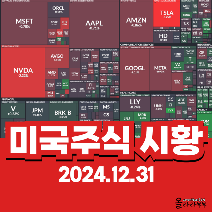  12월 31일(현지시간) 오늘 미국 주식 엔비디아 테슬라