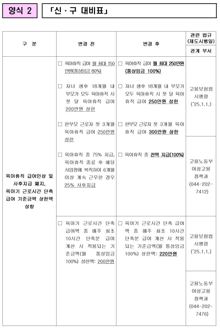  피플게이트 : 고용노동부, "2025년부터 이렇게 달라집니다"