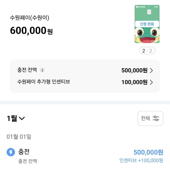  경기지역화폐 충전 수원페이 20% 인센티브 혜택