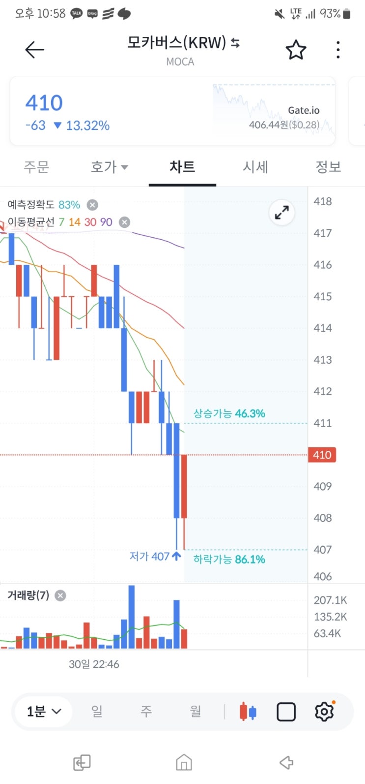  빗썸 예측차트