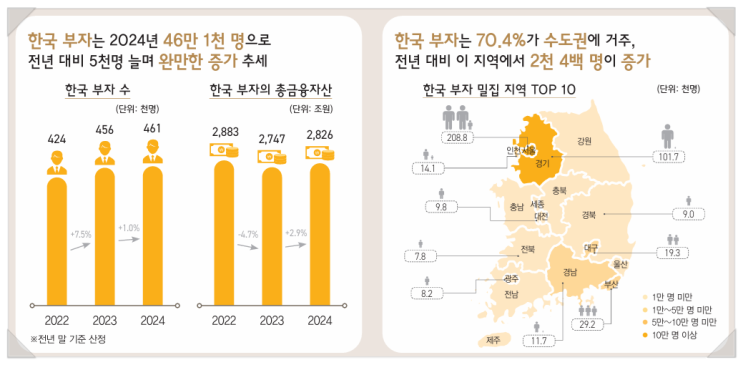  한국 부자들의 상속과 증여(2024 한국 부자 보고서, 종잣돈, 100억원 이상)