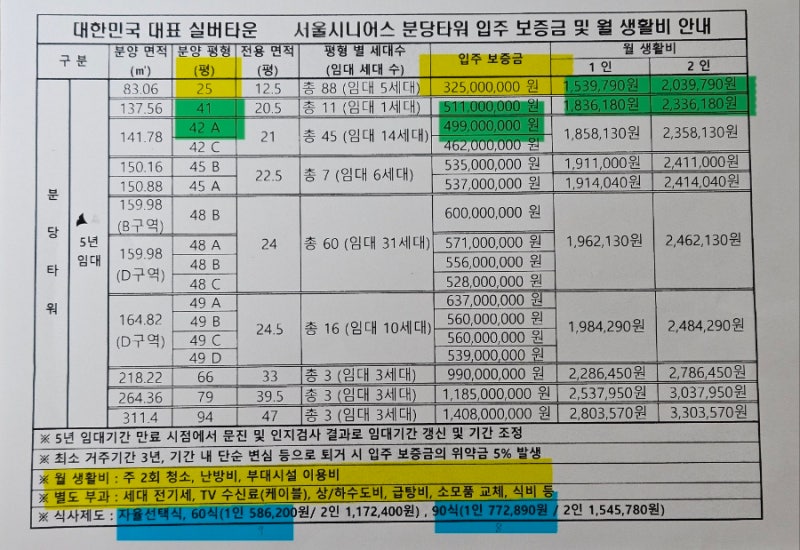 분당 서울대병원 옆 서울시니어스 타워 실버타운