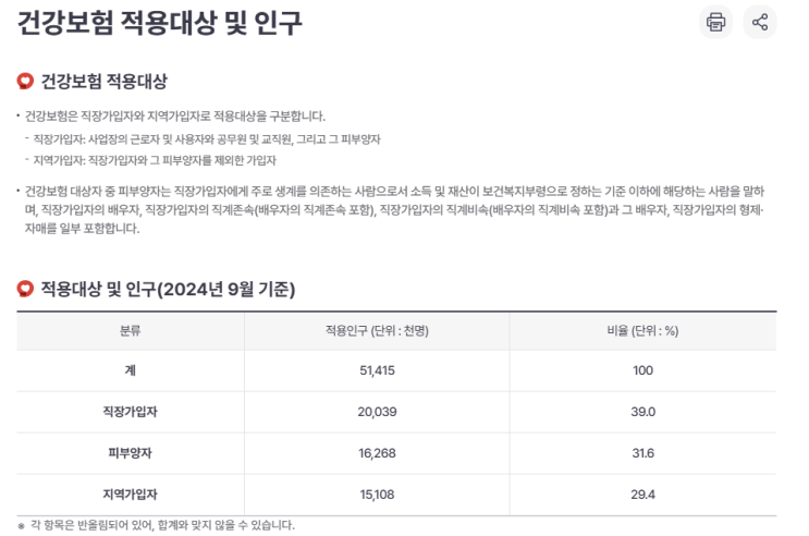  2025년 건강보험료율의 폭탄? 국민연금 보험요율