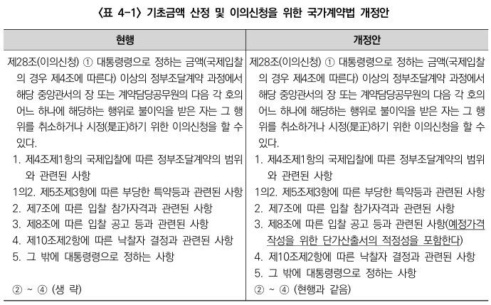  국가 및 지방계약법상 공사비 관련 이의신청제도 입법 개선 방안 연구 7