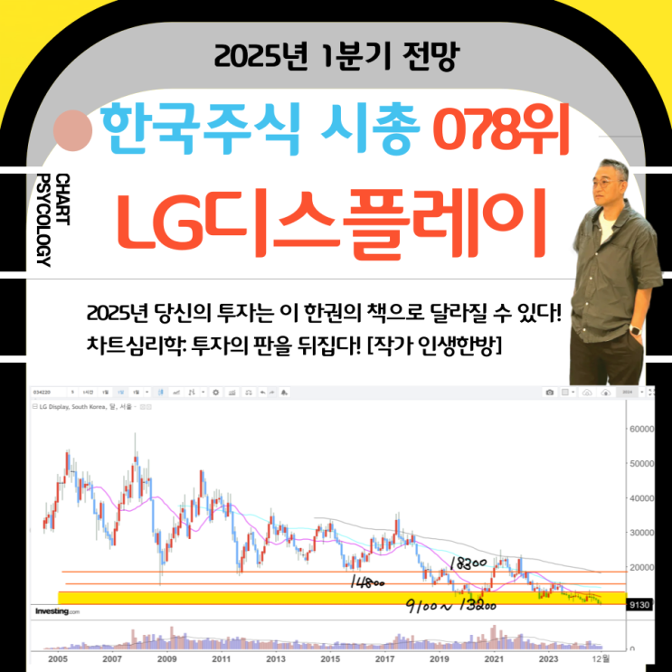  한국주식 78위 LG디스플레이 주가 전망: 더 내려갈 곳도 없다! 2025년 1분기