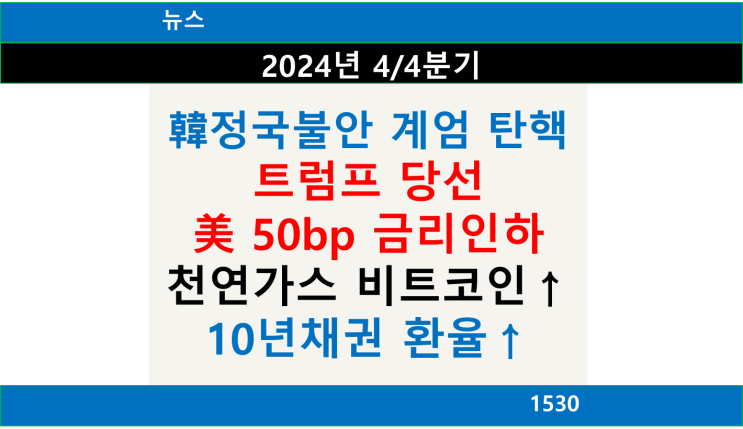 뉴스 4/4분기 요약, 韓 정국불안 계엄 탄핵, 美 트럼프 당선... 