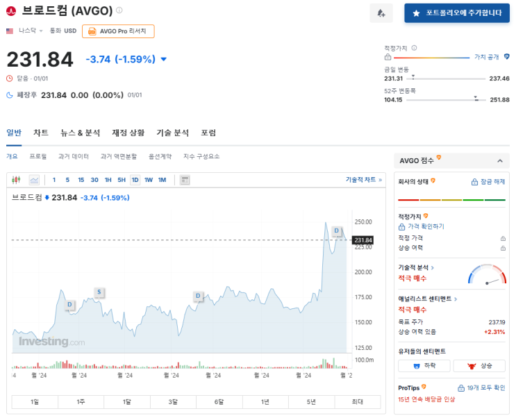  엔비디아 대항마, 브로드컴의 반도체 시장 도약  배당금 주식 추천