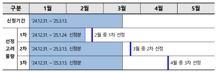 안전동행지원사업 2025년 접수 시작 레이저절단기
