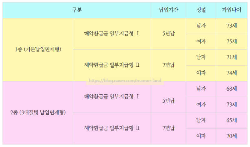 2025년 더 좋아진 한화생명 H 종신보험 (feat. 3대질병 보장)