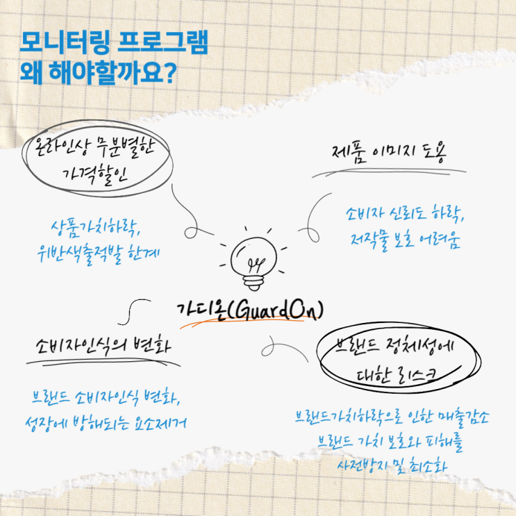  브랜드가치보호를 해야합니다