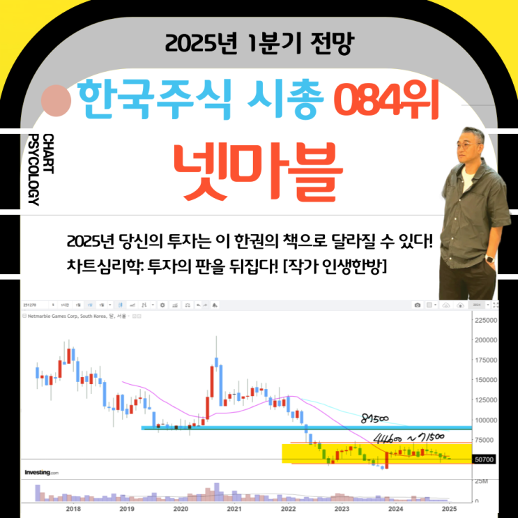  한국주식 84위 넷마블 주가 전망: 단기 박스권! 단기 고점과 목표주가는? 2025년 1분기