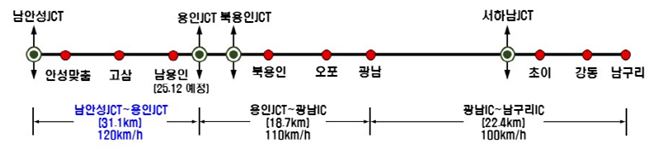  세종포천고속도로 안성~구리 구간 새해 첫날 개통 [한국철도일보]