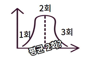  드디어 본 위키드, 한참 늦은 후기!